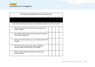 Buku Pegangan Pendampingan Individu. | 53
KATEGORI: PENGEMBANGAN DIRI DAN ORANG LAIN
1 2 3 4
Menunjukkan praktik pengembangan diri berdasarkan kesadaran dan kemauan pribadi
1. CGP bertanya kepada murid hal apa yang sudah baik dari
praktik mengajar.
2. CGP bertanya kepada murid hal apa yang belum dimengerti
dari praktik mengajar CGP.
3. CGP meminta rekan sesama guru untuk melihat praktik CGP
mengajar.
4. CGP meminta rekan sesama guru untuk memberikan
masukan setelah melihat praktik CGP mengajar.
5. CGP mencatat kelebihan dan kekurangan CGP dalam
praktik mengajar.
 