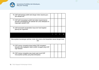 | Buku Pegangan Pendampingan Individu
56
16. CGP aktif berbagi praktik baik dengan rekan sesama guru
dari sekolah lain.
17. CGP aktif mempelajari praktik baik dalam kepemimpinan
dan/atau pembelajaran dari sekolah lain untuk diterapkan di
lingkungan sekolah CGP.
18. CGP berinisiatif menghasilkan karya dari hasil kegiatan
jejaring dan organisasi.
1 2 3 4
Menunjukkan kematangan spiritual, moral, dan emosi untuk berperilaku sesuai dengan kode
etik
19. CGP mampu mengelola stress ketika CGP mengalami
kesulitan atau kegagalan dalam praktik mengajar yang CGP
ingin lakukan.
20. CGP mampu mengelola rasa marah saat murid CGP
menunjukkan perilaku yang tidak diharapkan.
 