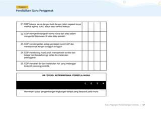 Buku Pegangan Pendampingan Individu. | 57
21. CGP bekerja sama dengan baik dengan rekan sejawat tanpa
melihat agama, suku, status atau bentuk fisiknya.
22. CGP mempertimbangkan norma moral dan etika dalam
mengambil keputusan di kelas atau sekolah.
23. CGP mendengarkan setiap pendapat murid CGP dan
meresponnya dengan sungguh-sungguh
24. CGP mendorong murid untuk memperbaiki kondisi dan
belajar dari kesalahannya ketika dia melakukan
pelanggaran.
25. CGP menahan diri dari melakukan hal yang melanggar
kode etik seorang pendidik.
KATEGORI: KEPEMIMPINAN PEMBELAJARAN
1 2 3 4
Memimpin upaya pengembangan lingkungan belajar yang berpusat pada murid
 