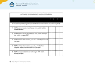 | Buku Pegangan Pendampingan Individu
68
KATEGORI: PENGEMBANGAN DIRI DAN ORANG LAIN
1 2 3 4
Menunjukkan praktik pengembangan diri berdasarkan kesadaran dan kemauan pribadi
1. CGP bertanya kepada murid hal apa yang sudah baik dari
praktik mengajar.
2. CGP bertanya kepada murid hal apa yang belum dimengerti
dari praktik mengajar CGP.
3. CGP meminta rekan sesama guru untuk melihat praktik CGP
mengajar.
4. CGP meminta rekan sesama guru untuk memberikan
masukan setelah melihat praktik CGP mengajar.
5. CGP mencatat kelebihan dan kekurangan CGP dalam
praktik mengajar.
 
