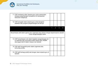 | Buku Pegangan Pendampingan Individu
70
11. CGP membantu rekan sesama guru untuk menemukan
strategi pengembangan kompetensi diri berdasarkan
kebutuhan belajarnya.
12. CGP mengajak rekan sesama guru untuk mengikuti
pelatihan atau program pengembangan diri lainnya.
1 2 3 4
Berpartisipasi aktif dalam jejaring dan organisasi yang relevan dengan kepemimpinan sekolah
untuk mengembangkan karier
13. CGP berpartisipasi rutin dalam kegiatan pengembangan diri
di organisasi atau komunitas profesi seperti KKG, MGMP,
atau gugus baik di dalam maupun luar sekolah
14. CGP aktif mengambil peran dalam organisasi atau
komunitas profesi.
15. CGP aktif berbagi praktik baik dengan rekan sesama guru di
sekolah.
 