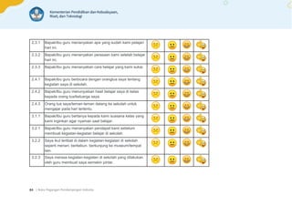 | Buku Pegangan Pendampingan Individu
84
2.3.1 Bapak/ibu guru menanyakan apa yang sudah kami pelajari
hari ini.
2.3.2 Bapak/ibu guru menanyakan perasaan kami setelah belajar
hari ini.
2.3.3 Bapak/ibu guru menanyakan cara belajar yang kami sukai.
2.4.1 Bapak/ibu guru berbicara dengan orangtua saya tentang
kegiatan saya di sekolah.
2.4.2 Bapak/Ibu guru menunjukkan hasil belajar saya di kelas
kepada orang tua/keluarga saya.
2.4.3 Orang tua saya/teman-teman datang ke sekolah untuk
mengajar pada hari tertentu.
3.1.1 Bapak/Ibu guru bertanya kepada kami suasana kelas yang
kami inginkan agar nyaman saat belajar.
3.2.1 Bapak/Ibu guru menanyakan pendapat kami sebelum
membuat kegiatan-kegiatan belajar di sekolah
3.2.2 Saya ikut terlibat di dalam kegiatan-kegiatan di sekolah
seperti menari, berkebun, berkunjung ke museum/tempat
lain.
3.2.3 Saya merasa kegiatan-kegiatan di sekolah yang dilakukan
oleh guru membuat saya semakin pintar.
 