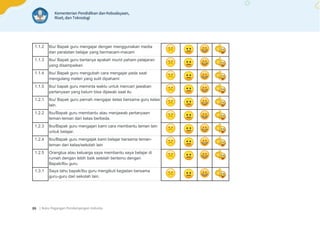 | Buku Pegangan Pendampingan Individu
86
1.1.2 Ibu/ Bapak guru mengajar dengan menggunakan media
dan peralatan belajar yang bermacam-macam
1.1.3 Ibu/ Bapak guru bertanya apakah murid paham pelajaran
yang disampaikan
1.1.4 Ibu/ Bapak guru mengubah cara mengajar pada saat
mengulang materi yang sulit dipahami
1.1.5 Ibu/ bapak guru meminta waktu untuk mencari jawaban
pertanyaan yang belum bisa dijawab saat itu
1.2.1 Ibu/ Bapak guru pernah mengajar kelas bersama guru kelas
lain.
1.2.2 Ibu/Bapak guru membantu atau menjawab pertanyaan
teman-teman dari kelas berbeda.
1.2.3 Ibu/Bapak guru mengajari kami cara membantu teman lain
untuk belajar.
1.2.4 Ibu/Bapak guru mengajak kami belajar bersama teman-
teman dari kelas/sekolah lain
1.2.5 Orangtua atau keluarga saya membantu saya belajar di
rumah dengan lebih baik setelah bertemu dengan
Bapak/Ibu guru.
1.3.1 Saya tahu bapak/ibu guru mengikuti kegiatan bersama
guru-guru dari sekolah lain.
 