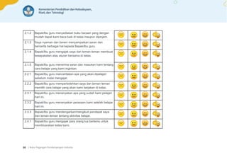 | Buku Pegangan Pendampingan Individu
88
2.1.2 Bapak/Ibu guru menyediakan buku bacaan yang dengan
mudah dapat kami baca baik di kelas maupun dipinjam.
2.1.3 Saya nyaman dan berani menyampaikan saran dan
bercerita berbagai hal kepada Bapak/Ibu guru.
2.1.4 Bapak/Ibu guru mengajak saya dan teman-teman membuat
kesepakatan atau aturan bersama di kelas.
2.1.5 Bapak/Ibu guru menerima saran dan masukan kami tentang
cara belajar yang kami inginkan.
2.2.1 Bapak/Ibu guru menceritakan apa yang akan dipelajari
sebelum mulai mengajar.
2.2.2 Bapak/Ibu guru memperbolehkan saya dan teman-teman
memilih cara belajar yang akan kami kerjakan di kelas.
2.3.1 Bapak/ibu guru menanyakan apa yang sudah kami pelajari
hari ini.
2.3.2 Bapak/ibu guru menanyakan perasaan kami setelah belajar
hari ini.
2.3.3 Bapak/Ibu guru mendengarkan/mengikuti pendapat saya
dan teman-teman tentang aktivitas belajar.
2.4.1 Bapak/ibu guru mengajak para orang tua bertemu untuk
membicarakan kelas kami.
 