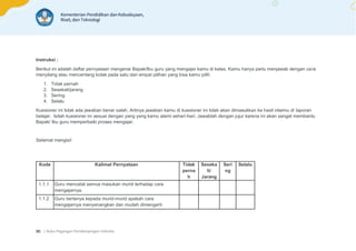 | Buku Pegangan Pendampingan Individu
90
Instruksi :
Berikut ini adalah daftar pernyataan mengenai Bapak/Ibu guru yang mengajar kamu di kelas. Kamu hanya perlu menjawab dengan cara
menyilang atau mencentang kotak pada satu dari empat pilihan yang bisa kamu pilih
1. Tidak pernah
2. Sesekali/jarang
3. Sering
4. Selalu
Kuesioner ini tidak ada jawaban benar salah. Artinya jawaban kamu di kuesioner ini tidak akan dimasukkan ke hasil nilaimu di laporan
belajar. Isilah kuesioner ini sesuai dengan yang yang kamu alami sehari-hari. Jawablah dengan jujur karena ini akan sangat membantu
Bapak/ Ibu guru memperbaiki proses mengajar.
Selamat mengisi!
Kode Kalimat Pernyataan Tidak
perna
h
Seseka
li/
Jarang
Seri
ng
Selalu
1.1.1 Guru mencatat semua masukan murid terhadap cara
mengajarnya.
1.1.2 Guru bertanya kepada murid-murid apakah cara
mengajarnya menyenangkan dan mudah dimengerti
 