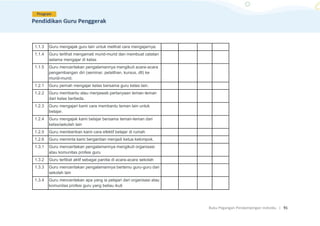 Buku Pegangan Pendampingan Individu. | 91
1.1.3 Guru mengajak guru lain untuk melihat cara mengajarnya.
1.1.4 Guru terlihat mengamati murid-murid dan membuat catatan
selama mengajar di kelas
1.1.5 Guru menceritakan pengalamannya mengikuti acara-acara
pengembangan diri (seminar, pelatihan, kursus, dll) ke
murid-murid.
1.2.1 Guru pernah mengajar kelas bersama guru kelas lain.
1.2.2 Guru membantu atau menjawab pertanyaan teman-teman
dari kelas berbeda.
1.2.3 Guru mengajari kami cara membantu teman lain untuk
belajar.
1.2.4 Guru mengajak kami belajar bersama teman-teman dari
kelas/sekolah lain
1.2.5 Guru memberikan kami cara efektif belajar di rumah
1.2.6 Guru meminta kami bergantian menjadi ketua kelompok.
1.3.1 Guru menceritakan pengalamannya mengikuti organisasi
atau komunitas profesi guru
1.3.2 Guru terlibat aktif sebagai panitia di acara-acara sekolah
1.3.3 Guru menceritakan pengalamannya bertemu guru-guru dari
sekolah lain
1.3.4 Guru menceritakan apa yang ia pelajari dari organisasi atau
komunitas profesi guru yang beliau ikuti
 