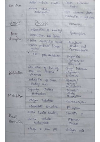 BPPK - non linear pharmacokinetics .pdf