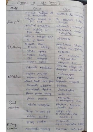 BPPK - non linear pharmacokinetics .pdf