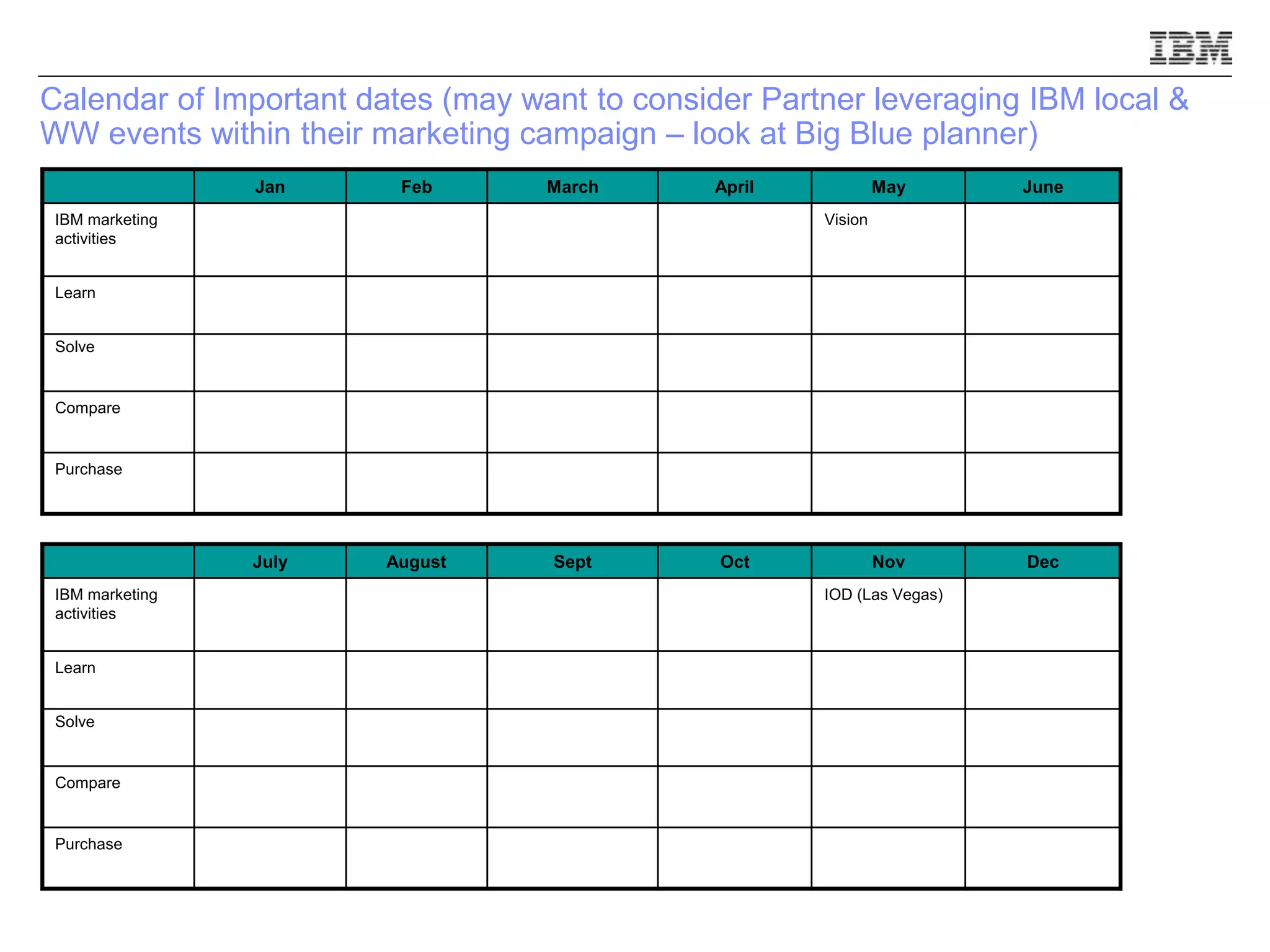 Calendar of Important dates (may want to consider Partner leveraging IBM local &
WW events within their marketing campaign – look at Big Blue planner)
Jan Feb March April May June
IBM marketing
activities
Vision
Learn
Solve
Compare
Purchase
July August Sept Oct Nov Dec
IBM marketing
activities
IOD (Las Vegas)
Learn
Solve
Compare
Purchase
 