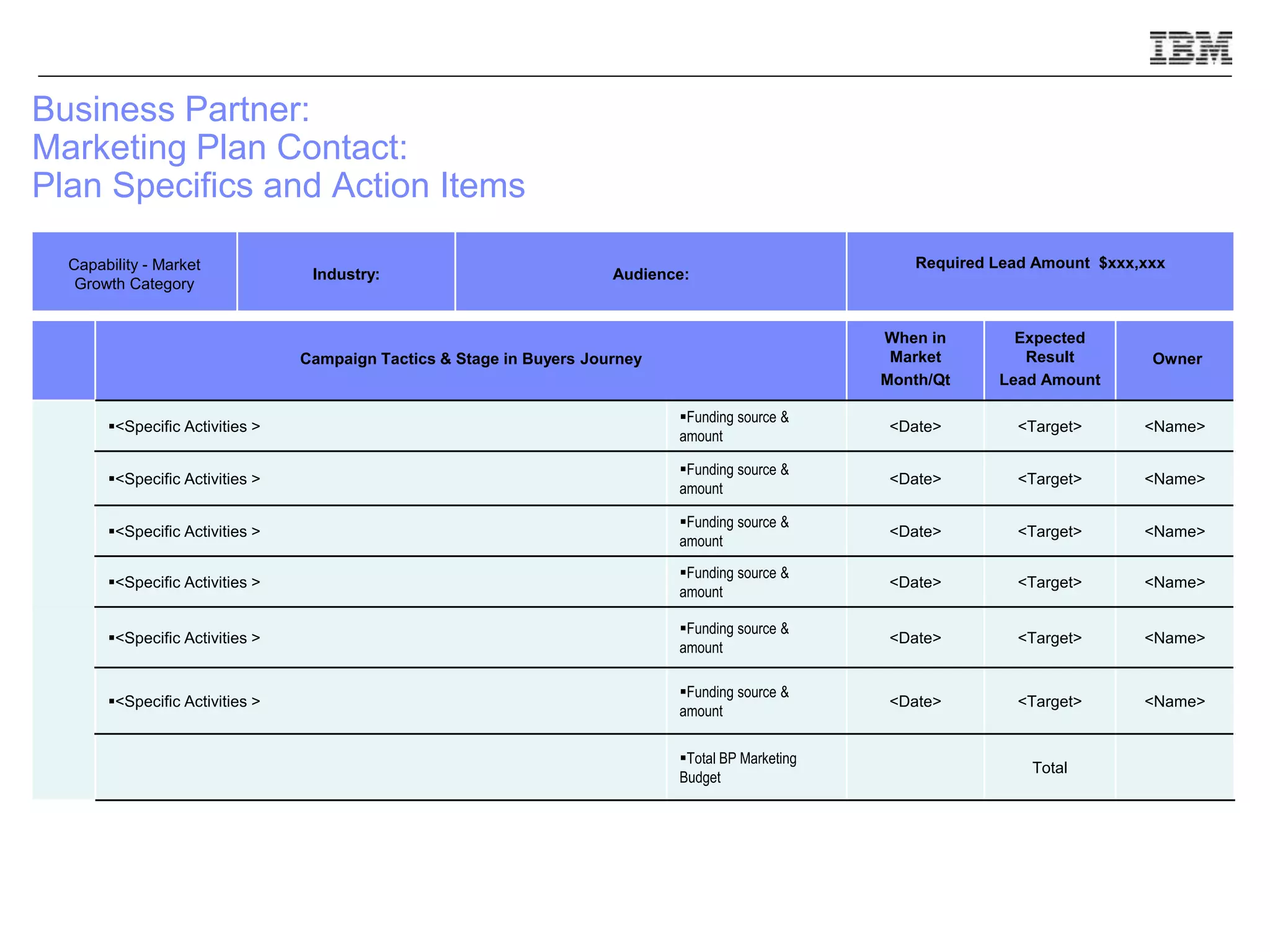 Business Partner:
Marketing Plan Contact:
Plan Specifics and Action Items
Capability - Market
Growth Category
Industry: Audience:
Required Lead Amount $xxx,xxx
Campaign Tactics & Stage in Buyers Journey
When in
Market
Month/Qt
Expected
Result
Lead Amount
Owner
<Specific Activities >
Funding source &
amount
<Date> <Target> <Name>
<Specific Activities >
Funding source &
amount
<Date> <Target> <Name>
<Specific Activities >
Funding source &
amount
<Date> <Target> <Name>
<Specific Activities >
Funding source &
amount
<Date> <Target> <Name>
<Specific Activities >
Funding source &
amount
<Date> <Target> <Name>
<Specific Activities >
Funding source &
amount
<Date> <Target> <Name>
Total BP Marketing
Budget
Total
 