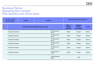 IBM Go to Market Strategy | PDF
