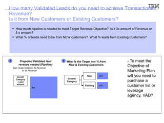 How many Validated Leads do you need to achieve Transactional
Revenue?
Is it from New Customers or Existing Customers?
 How much pipeline is needed to meet Target Revenue Objective? Is it 3x amount of Revenue or
5 x amount?
 What % of leads need to be from NEW customers? What % leads from Existing Customers?
4 Projected Validated lead
revenue needed (Pipeline)
Can range between 3x Revenue
to 6x Revenue
Growth
Category
–Lead
amount
$xx
What is the Target mix % from
New & Existing Customers
5
Growth
Category
New
Existing
xx%
xx%
- To meet the
Objective of
Marketing Plan
will you need to
purchase a
customer list or
leverage
agency, VAD?
 