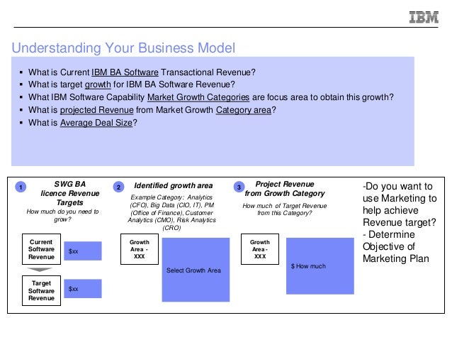 Cio business plan