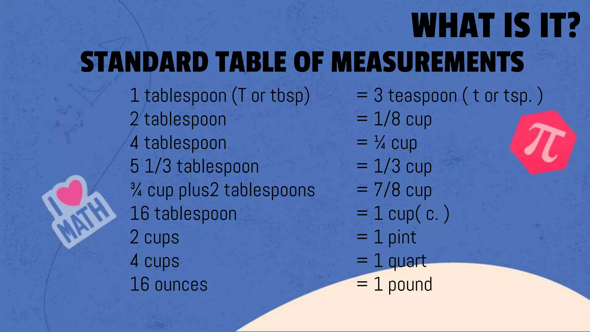 1 tablespoon (T or tbsp) = 3 teaspoon ( t or tsp. )
2 tablespoon = 1/8 cup
4 tablespoon = ¼ cup
5 1/3 tablespoon = 1/3 cup
¾ cup plus2 tablespoons = 7/8 cup
16 tablespoon = 1 cup( c. )
2 cups = 1 pint
4 cups = 1 quart
16 ounces = 1 pound
WHAT IS IT?
STANDARD TABLE OF MEASUREMENTS
 