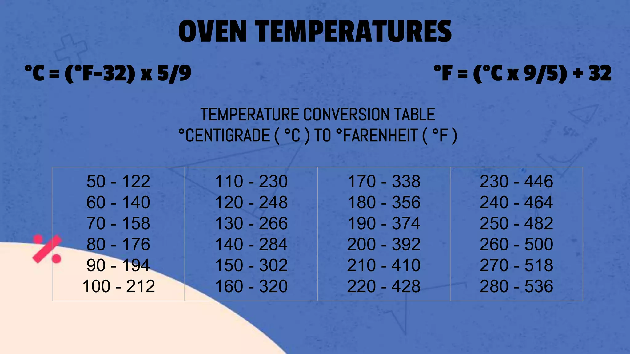 TEMPERATURE CONVERSION TABLE
°CENTIGRADE ( °C ) TO °FARENHEIT ( °F )
°F = (°C x 9/5) + 32°C = (°F-32) x 5/9
OVEN TEMPERATURES
50 - 122
60 - 140
70 - 158
80 - 176
90 - 194
100 - 212
110 - 230
120 - 248
130 - 266
140 - 284
150 - 302
160 - 320
170 - 338
180 - 356
190 - 374
200 - 392
210 - 410
220 - 428
230 - 446
240 - 464
250 - 482
260 - 500
270 - 518
280 - 536
 