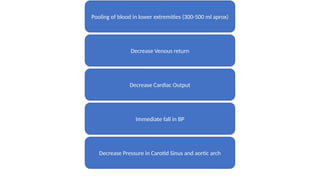 bp posture and effect of posture on blood pressure | PPTX
