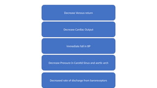bp posture and effect of posture on blood pressure | PPTX