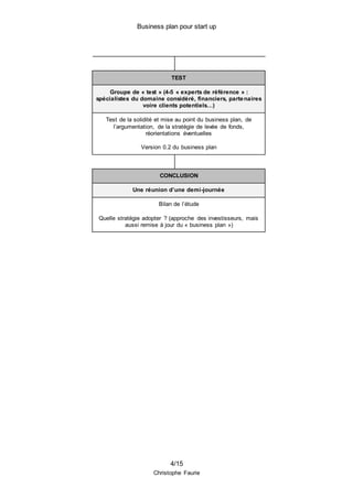 Business plan pour start up
4/15
Christophe Faurie
TEST
Groupe de « test » (4-5 « experts de référence » :
spécialistes du domaine considéré, financiers, partenaires
voire clients potentiels…)
Test de la solidité et mise au point du business plan, de
l’argumentation, de la stratégie de levée de fonds,
réorientations éventuelles
Version 0.2 du business plan
CONCLUSION
Une réunion d’une demi-journée
Bilan de l’étude
Quelle stratégie adopter ? (approche des investisseurs, mais
aussi remise à jour du « business plan »)
 