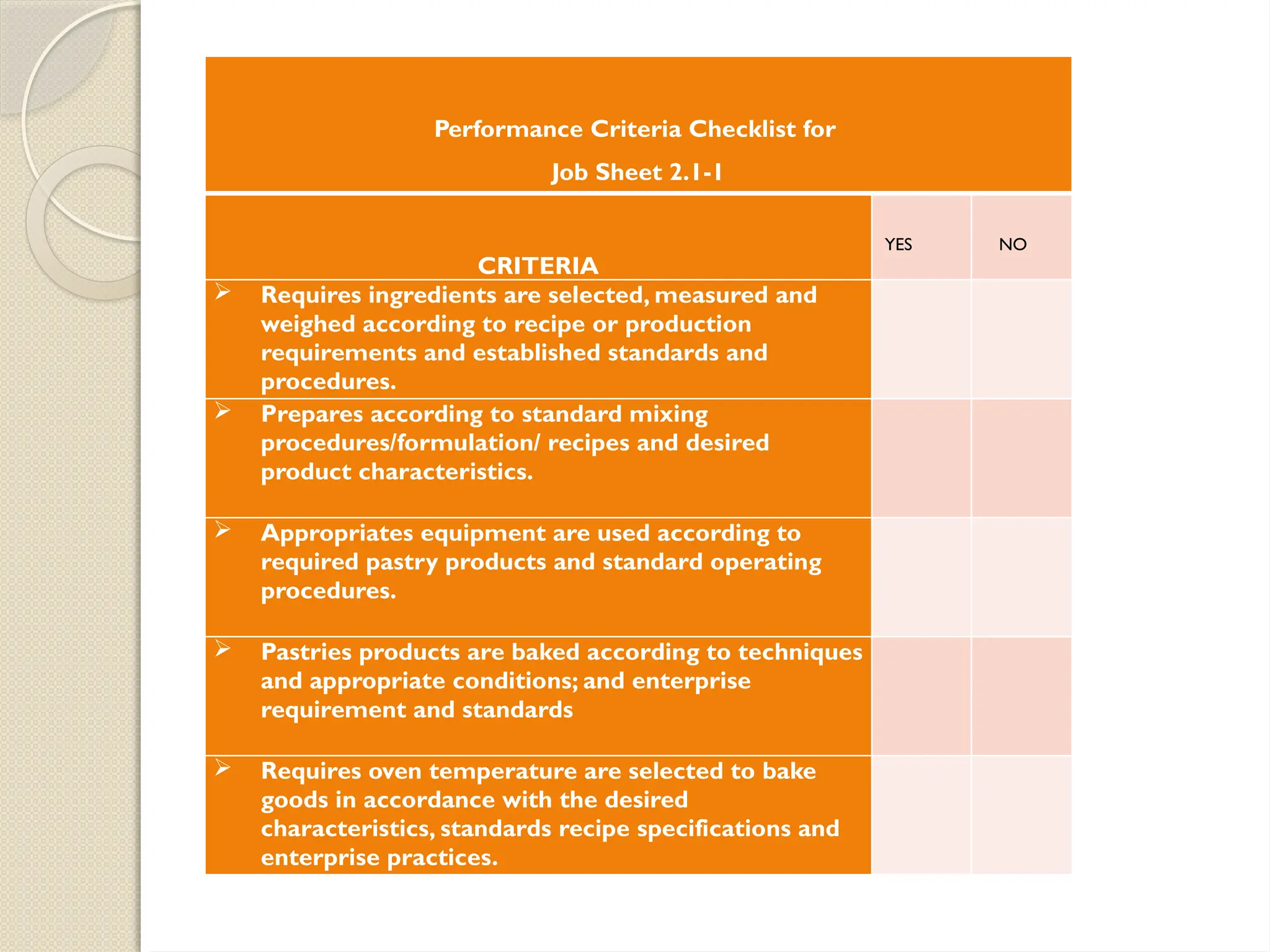 Performance Criteria Checklist for
Job Sheet 2.1-1
CRITERIA
YES NO
 Requires ingredients are selected, measured and
weighed according to recipe or production
requirements and established standards and
procedures.
 Prepares according to standard mixing
procedures/formulation/ recipes and desired
product characteristics.
 Appropriates equipment are used according to
required pastry products and standard operating
procedures.
 Pastries products are baked according to techniques
and appropriate conditions; and enterprise
requirement and standards
 Requires oven temperature are selected to bake
goods in accordance with the desired
characteristics, standards recipe specifications and
enterprise practices.
 