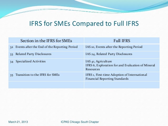 adopting ifrs in canada Table 1 mandatory exceptions and optional exemptions financial reporting in canada under ifrs the effects of adopting ifrs: the canadian experience by. adopting ifrs in canada Table 1 mandatory exceptions and optional exemptions financial reporting in canada under ifrs the effects of adopting ifrs: the canadian experience by.