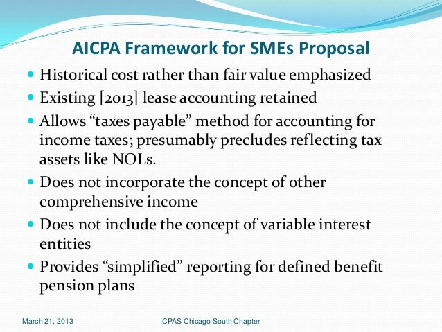 Under the fair-value method of recording stock options companies will report