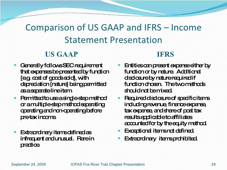 Income Statement Presentation Ifrs Compared To Us Gaap
