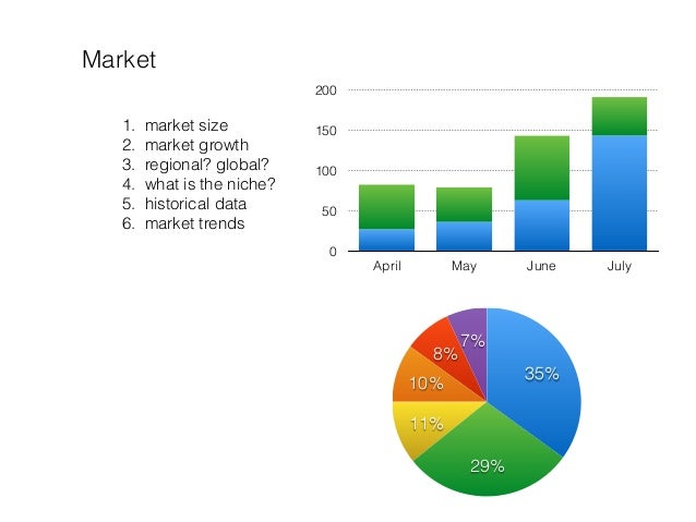 Simple business plan presentation sample image