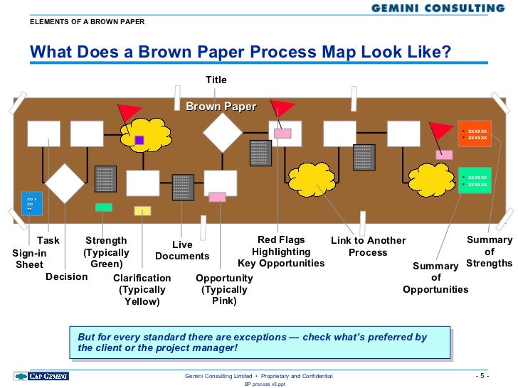 process p papers B gsw brown pprocessv3 process p papers B gsw brown pprocessv3