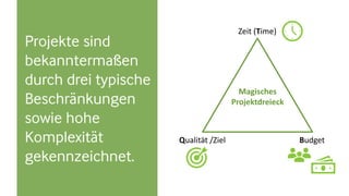 Projekte sind
bekanntermaßen
durch drei typische
Beschränkungen
sowie hohe
Komplexität
gekennzeichnet.
Magisches
Projektdreieck
Zeit (Time)
BudgetQualität /Ziel
 