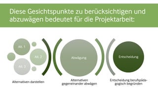 Diese Gesichtspunkte zu berücksichtigen und
abzuwägen bedeutet für die Projektarbeit:
Alternativen
gegeneinander abwägen
Entscheidung berufspäda-
gogisch begründen
Abwägung
Alt. 1
Alt. 2
Alt. 3
Entscheidung
Alternativen darstellen
 