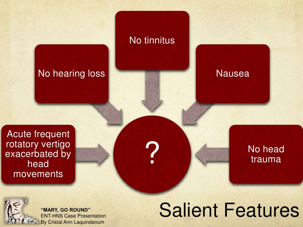 Benign Paroxysmal Positional Vertigo