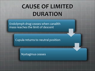 CAUSE OF LIMITEDCAUSE OF LIMITED
DURATIONDURATION
 