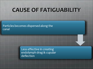 CAUSE OF FATIGUABILITYCAUSE OF FATIGUABILITY
 