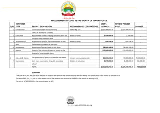 PROCUREMENT RECORD IN THE MONTH OF JANUARY 2013.
    CONTRACT                                                                                                                     MDA's                REVIEW PROJECT
S/N TITLE                      PROJECT DESCRIPTION                                   RECOMMENDED CONTRACTORS                     ESTIMATE             COST                         SAVINGS.
    1   Construction           Construction of the new Governor's                    Inerkel Nig. Ltd.                            2,027,495,857.45              2,027,495,857.45            -
                               Office at Secretariat Complex.
    2   Consultant             Appiontment Estate surveying consulting firms for     Bureau of lands.                                 2,500,000.00                    2,500,000         _
                               the Ekiti State University land.
    3   Acquisation of         Acquisition of land for the establishment of Ekiti-   Bureau of lands.                                   929,538.00                   929,538.00         _
        land                   Odua farmer's academy at Isan-Ekiti.
    4   Renovations            Renovation of some schools in Ekiti State             _                                               58,000,200.00                58,000,200.00         _
    5   Reports                Report of the ministerial board of survey on the      _                                              152,000,000.00               152,000,000.00         _
                               disposal of unserviceable items

6       Calendar & Diaries     The production of year 2013 calendar and diaries      Eminent communication Ltd.                      82,040,650.00                75,000,000.00    7,040,650.00
    7   Examination            Joint mock examination for public secondary           Ministry of education.                           8,870,000.00                  8,288,000.00    582,000.00
                               school
                               TOTAL                                                                                              2,331,836,245.45              2,324,213,595.45    7,622,650.00


                               SUMMARY
         The sum of N2,331,836,245.45 is the Cost of Projects and Services that passed through BPP for vetting and certification in the month of Januart,2013
        The sum of N2,324,213,595.45 is the vetted cost of the projects and services by the BPP in the month of January,2013
        The sum of N7,622,650.00 is the amount saved by BPP.




                                                                                            www.ekitistate.gov.ng
 