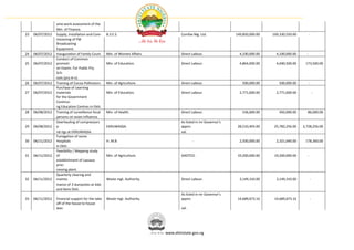 ame work assessment of the
                  Min. of Finance.
23   06/07/2012   Supply, Installation and Com-    B.S.E.S                          Comfax Nig. Ltd.             149,850,000.00   169,330,550.00         -
                  misioning of FM
                  Broadcasting
                  Equipment.
24   06/07/2012   Inauguration of Family Court.    Min. of Women Affairs.           Direct Labour.                 4,100,000.00     4,100,000.00     -
                  Conduct of Common
25   06/07/2012   promoti-                         Min. of Education.               Direct Labour.                 4,864,000.00     4,690,500.00    173,500.00
                  on Exams. For Public Pry.
                  Sch-
                  ools (pry.iii-v).
26   06/07/2012   Training of Cocoa Pollinators    Min. of Agriculture.             Direct Labour.                  500,000.00       500,000.00          -
                  Purchase of Learning
27   06/07/2012   materials                        Min. of Education.               Direct Labour.                 2,771,600.00     2,771,600.00             -
                  for the Government
                  Continui-
                  ng Education Centres in Ekiti.
28   06/08/2012   Training of surveillance focal   Min. of Health.                  Direct Labour.                  536,000.00       450,000.00      86,000.00
                  persons on avian influenza.
                  Overhauling of compressors                                        As listed in mr Governor's
29   06/08/2012   a-                               EKRUWASSA.                       appro-                        28,510,403.00    25,782,256.00   2,728,256.00
                  nd rigs at EKRUWASSA.                                             val.
                  Fumigation of some
30   06/11/2012   Hospitals                        H. M.B                                  -                       2,500,000.00     2,321,640.00    178,360.00
                  in Ekiti.
                  Feasibility / Mapping study
31   06/11/2012   of                               Min. of Agriculture.             DADTCO.                       19,200,000.00    19,200,000.00     -
                  establishment of cassava
                  proc-
                  cessing plant.
                  Quarterly clearing and
32   06/11/2012   mainta-                          Waste mgt. Authority.            Direct Labour.                 3,149,310.00     3,149,310.00         -
                  inance of 3 dumpsites at Ado
                  and Ikere Ekiti.
                                                                                    As listed in mr Governor's
33   06/11/2012   Financial support for the take   Waste mgt. Authority.            appro-                        14,689,673.16    14,689,673.16         -
                  off of the house to house
                  was-                                                              val.




                                                                            www.ekitistate.gov.ng
 