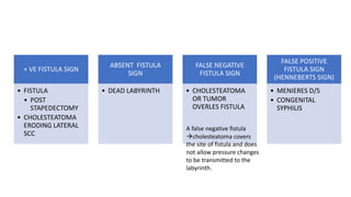 + VE FISTULA SIGN
• FISTULA
• POST
STAPEDECTOMY
• CHOLESTEATOMA
ERODING LATERAL
SCC
ABSENT FISTULA
SIGN
• DEAD LABYRINTH
FALSE NEGATIVE
FISTULA SIGN
• CHOLESTEATOMA
OR TUMOR
OVERLES FISTULA
FALSE POSITIVE
FISTULA SIGN
(HENNEBERTS SIGN)
• MENIERES D/S
• CONGENITAL
SYPHILIS
A false negative fistula
cholesteatoma covers
the site of fistula and does
not allow pressure changes
to be transmitted to the
labyrinth.
 