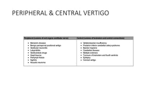 PERIPHERAL & CENTRAL VERTIGO
 