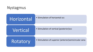 Nystagmus
• Stimulation of horizontal scc
Horizontal
• Stimulation of vertical (posterior)scc
Vertical
• Stimulation of superior (anterior)semicircular cana
Rotatory
 