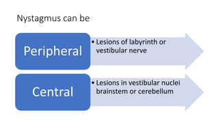 Nystagmus can be
• Lesions of labyrinth or
vestibular nervePeripheral
• Lesions in vestibular nuclei
brainstem or cerebellumCentral
 
