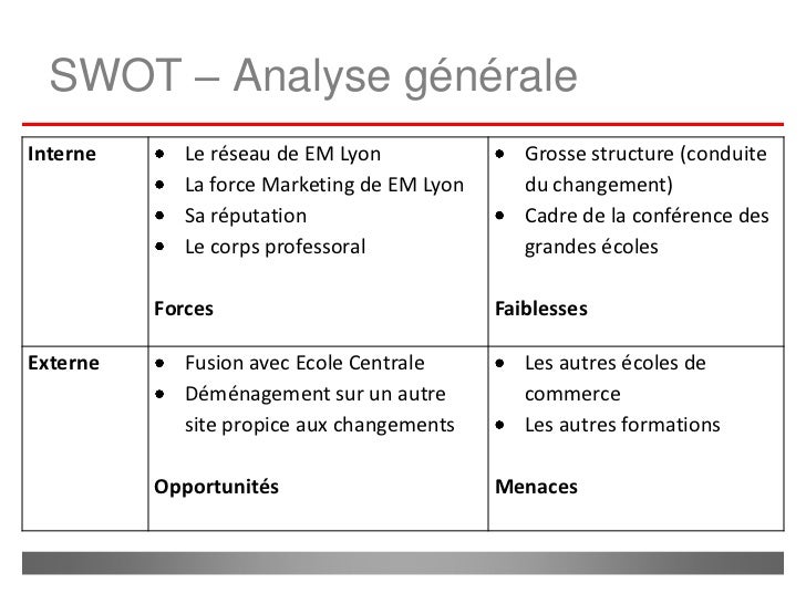 ge swot ge swot