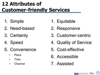 12 Attributes of  Customer-friendly Services Simple  Need-based Certainty Speed Convenience Place Time Channel Equitable Responsive Customer-centric Quality of Service Cost-effective Accessible Assisted 