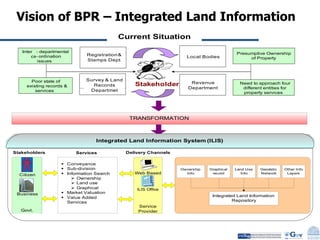 Vision of BPR – Integrated Land Information 