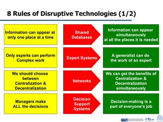 8 Rules of Disruptive Technologies (1/2) Information can appear at  only one place at a time Shared Databases Information can appear  simultaneously at all the places it is needed Only experts can perform Complex work Expert Systems A generalist can do  the work of an expert We should choose  between Centralization & Decentralization Networks We can get the benefits of Centralization & Decentralization simultaneously Managers make ALL the decisions Decision Support Systems Decision-making is a part of everyone’s job 