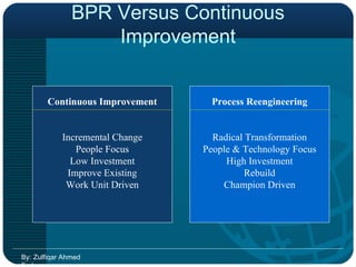 BPR Versus Continuous Improvement By: Zulfiqar Ahmed Farhan Process Reengineering Radical Transformation People & Technology Focus High Investment Rebuild Champion Driven Continuous Improvement Incremental Change People Focus Low Investment Improve Existing Work Unit Driven 