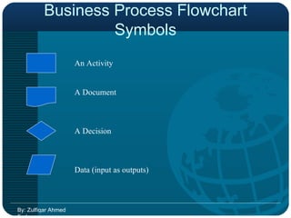 Business Process Flowchart Symbols By: Zulfiqar Ahmed Farhan An Activity A Document A Decision Data (input as outputs) 