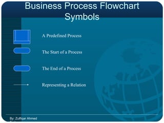 Business Process Flowchart Symbols By: Zulfiqar Ahmed Farhan A Predefined Process The Start of a Process The End of a Process Representing a Relation Start End 