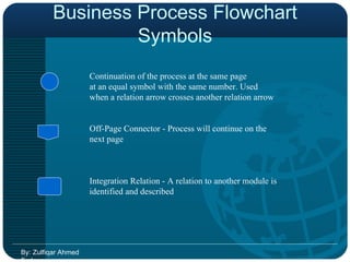 Business Process Flowchart Symbols By: Zulfiqar Ahmed Farhan Continuation of the process at the same page  at an equal symbol with the same number. Used when a relation arrow crosses another relation arrow Off-Page Connector - Process will continue on the  next page Integration Relation - A relation to another module is  identified and described 
