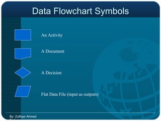 Data Flowchart Symbols By: Zulfiqar Ahmed Farhan An Activity A Document A Decision Flat Data File (input as outputs) 
