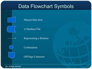 Data Flowchart Symbols By: Zulfiqar Ahmed Farhan Manual Data Item A Database File Representing a Relation Continuation Off-Page Connector 