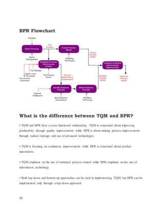 Bpr vs TQM | DOCX